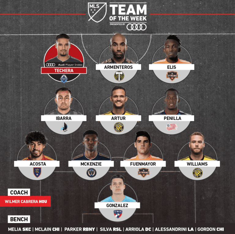 Jesse Gonzalez Named to MLS Team of the Week for Week 13 -