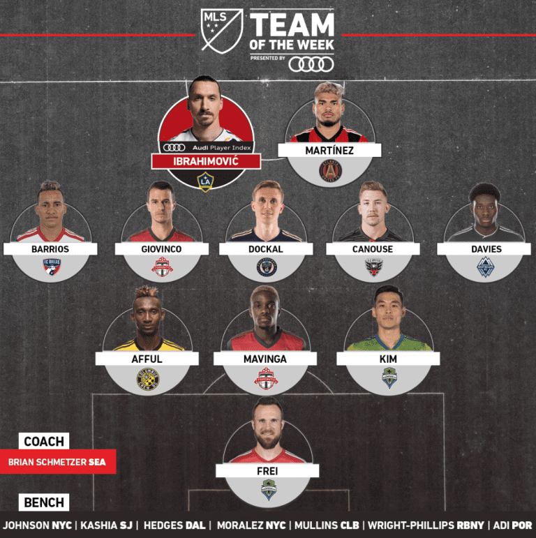 Michael Barrios Named to MLS Team of the Week for Week 22, Matt Hedges on Bench -
