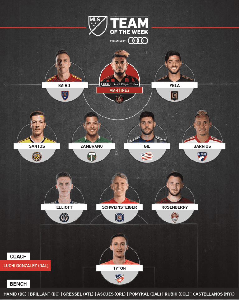 Michael Barrios, Paxton Pomykal and Luchi Gonzalez Named to MLS Team of the Week for Week 23  -