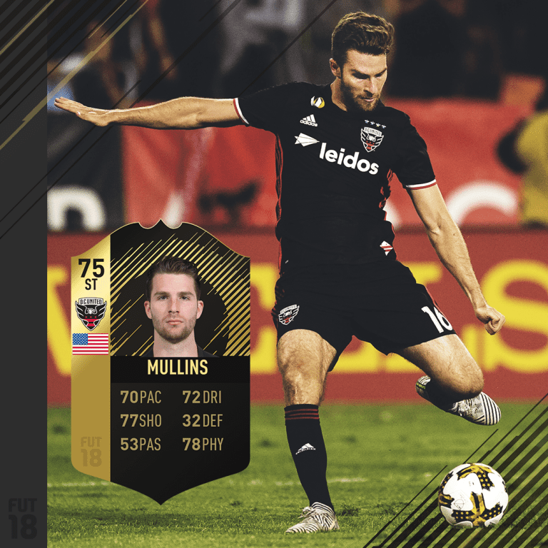 Mullins named to EA Sports FIFA Ultimate Team TOTW -