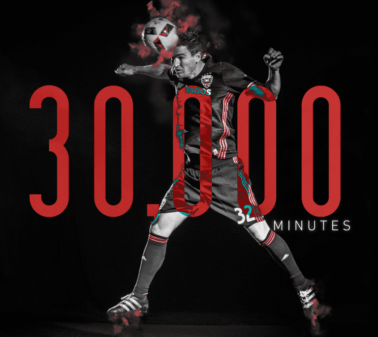 Boswell only the 3rd MLS player to play 30,000 minutes -