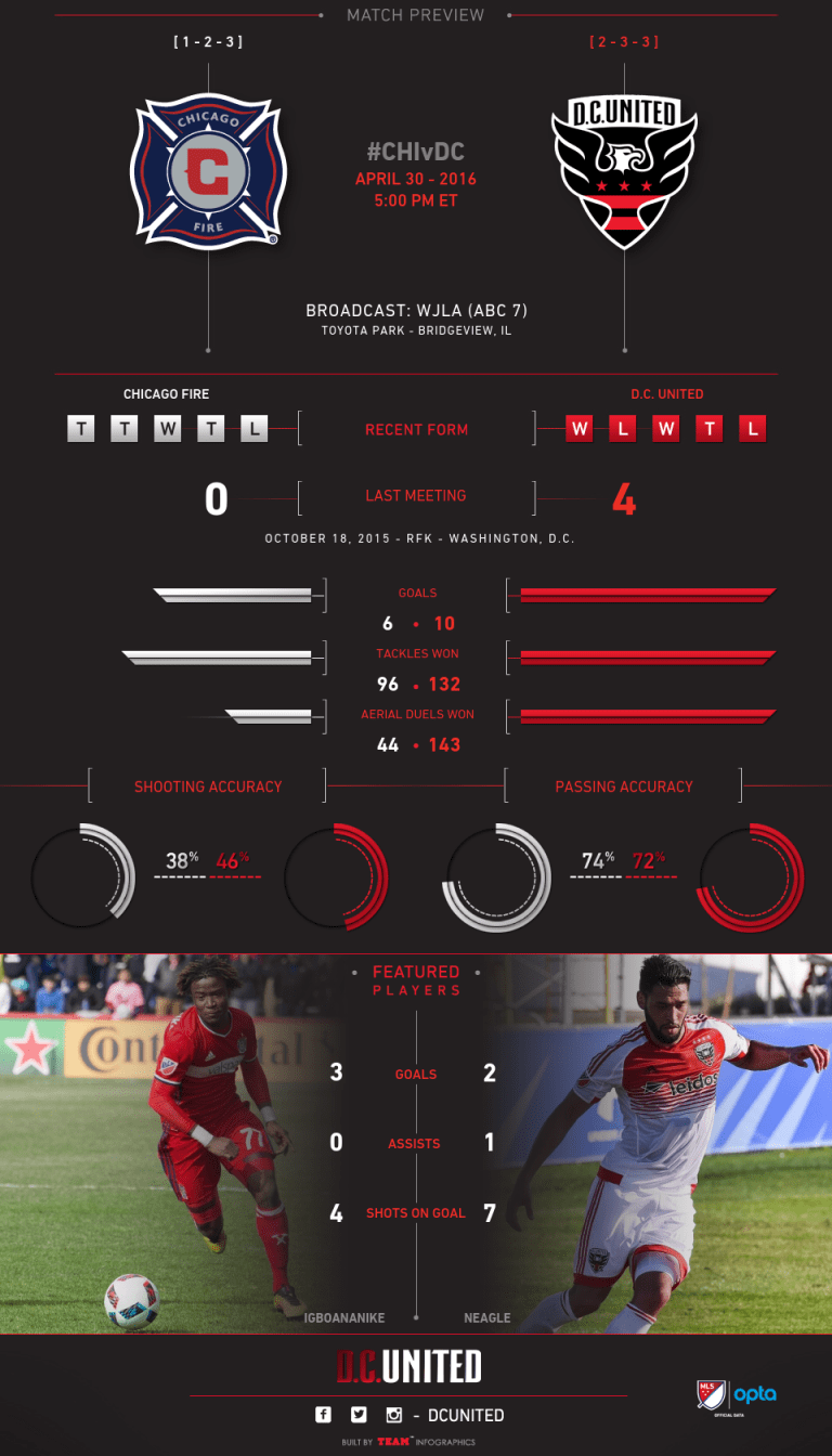 By the Numbers | Chicago v. United -
