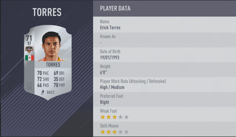 Top 5 Houston Dynamo FIFA 18 player ratings revealed -