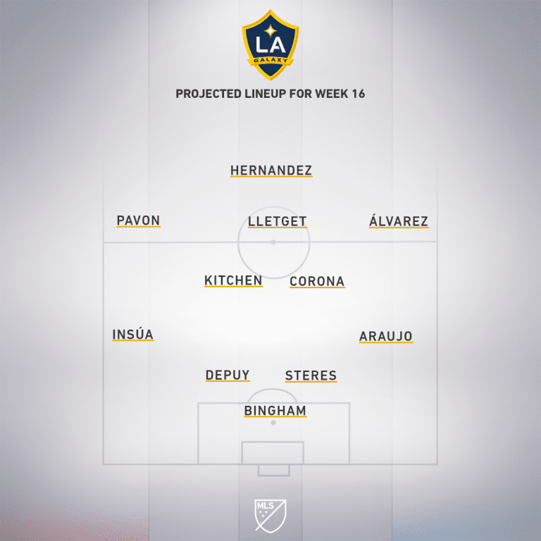 Match Preview: LA Galaxy vs. Portland Timbers | October 7, 2020 - Project Starting XI