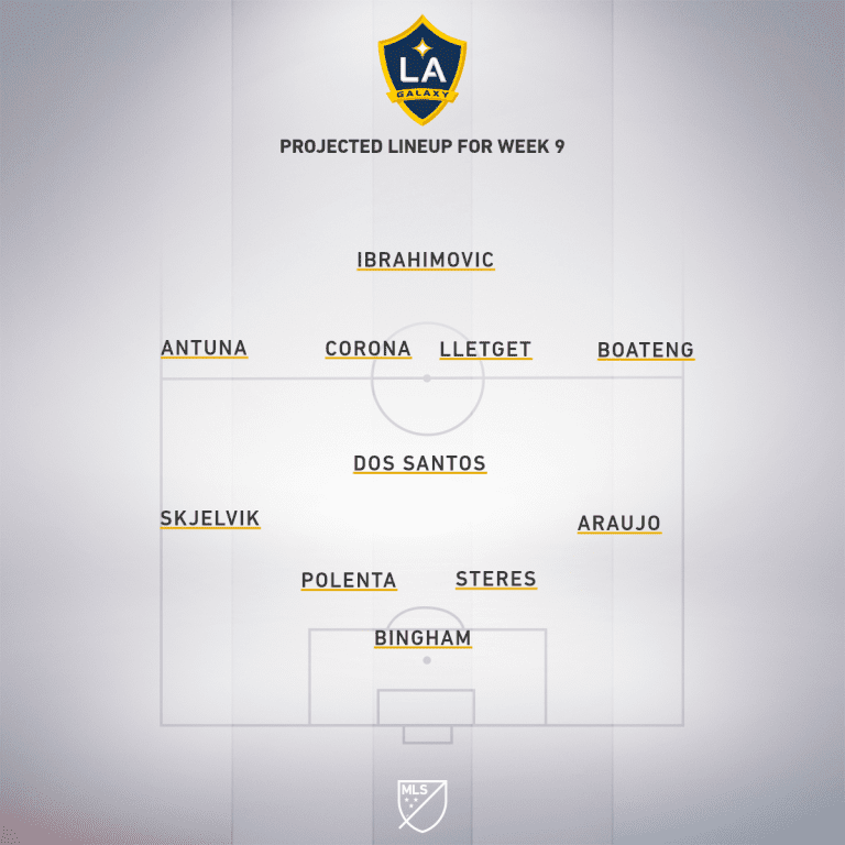 Match Preview presented by Welch's Fruit Snacks: LA Galaxy look to extend unbeaten run when they face Real Salt Lake - Project Starting XI