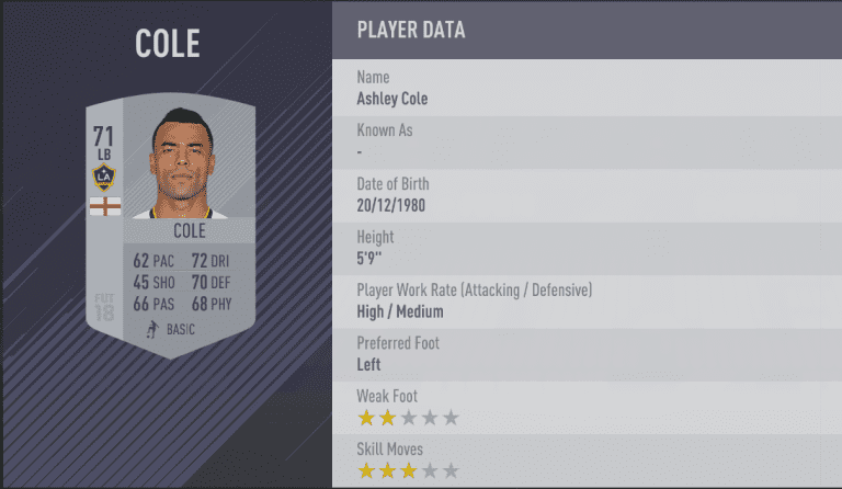 REVEALED: The LA Galaxy’s top-rated players on FIFA 18 -