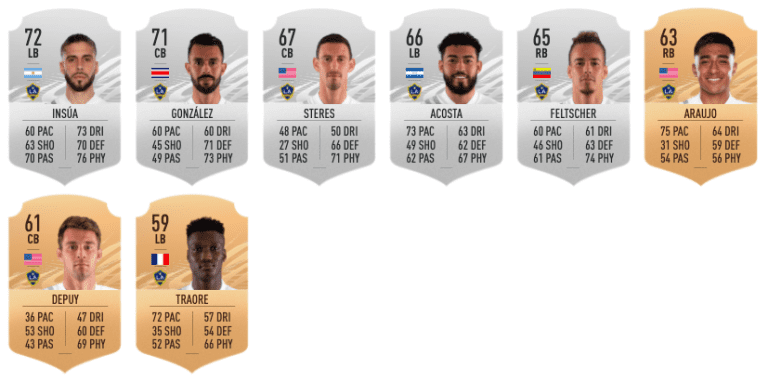 REVEALED: The complete LA Galaxy ratings for FIFA 21 -