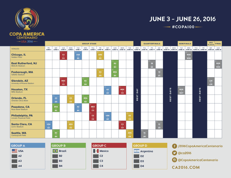 Full schedule revealed for the 2016 Copa América Centenario - https://league-mp7static.mlsdigital.net/images/Copa%20America%20Centenario%20-%20Full%20Schedule%20Graphic.png?null