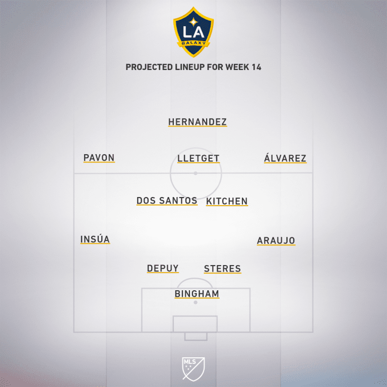 Match Preview: LA Galaxy vs. Seattle Sounders FC | September 27, 2020 - Project Starting XI