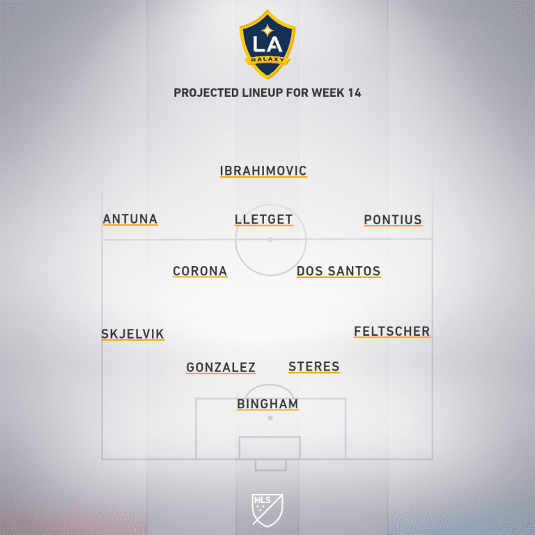 Match Preview presented by Welch's Fruit Snacks: LA Galaxy take on Bruce Arena's New England Revolution - Project Starting XI