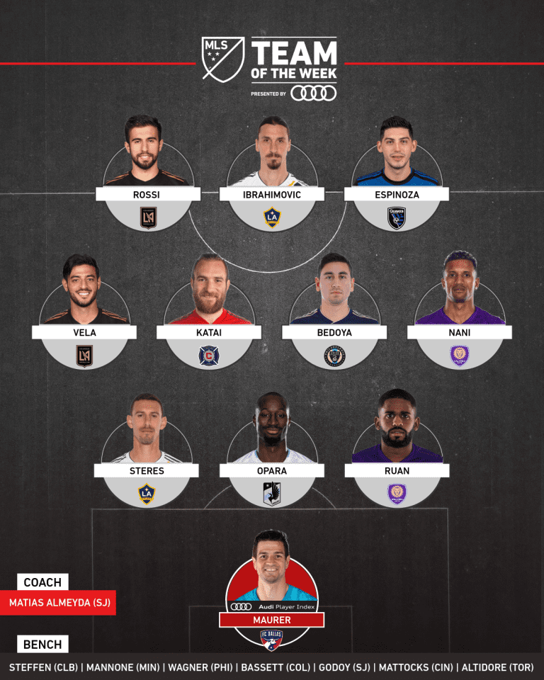 Daniel Steres and Zlatan Ibrahimovic named to MLSsoccer.com's Team of the Week - https://league-mp7static.mlsdigital.net/images/mls_soccer_2018_22019-04-08_12-07-53.png