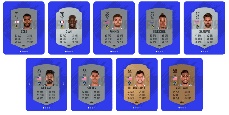 REVEALED: The complete LA Galaxy ratings for FIFA 19 -