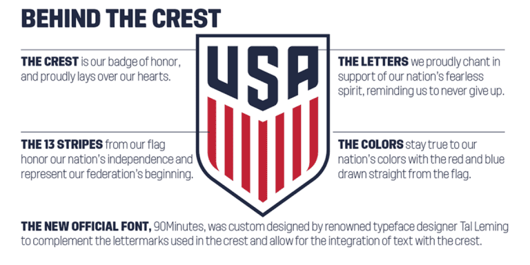 Behind the crest: Every detail of U.S. Soccer's new badge -