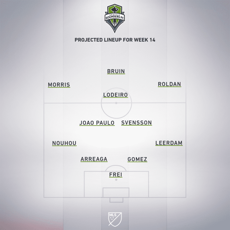 Match Preview: LA Galaxy vs. Seattle Sounders FC | September 27, 2020 - Project Starting XI