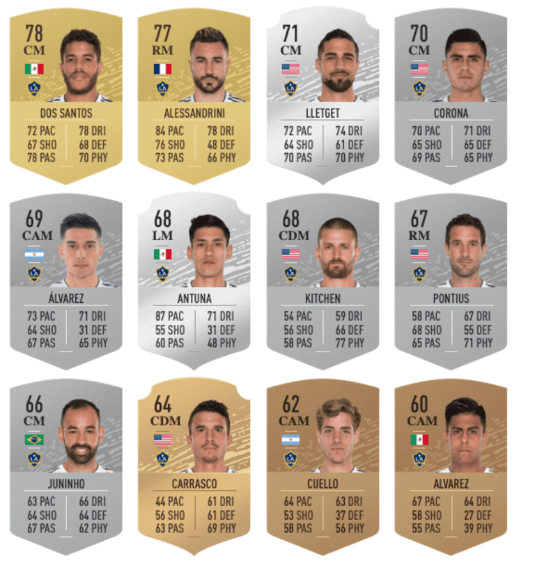 REVEALED: The complete LA Galaxy ratings for FIFA 20 -