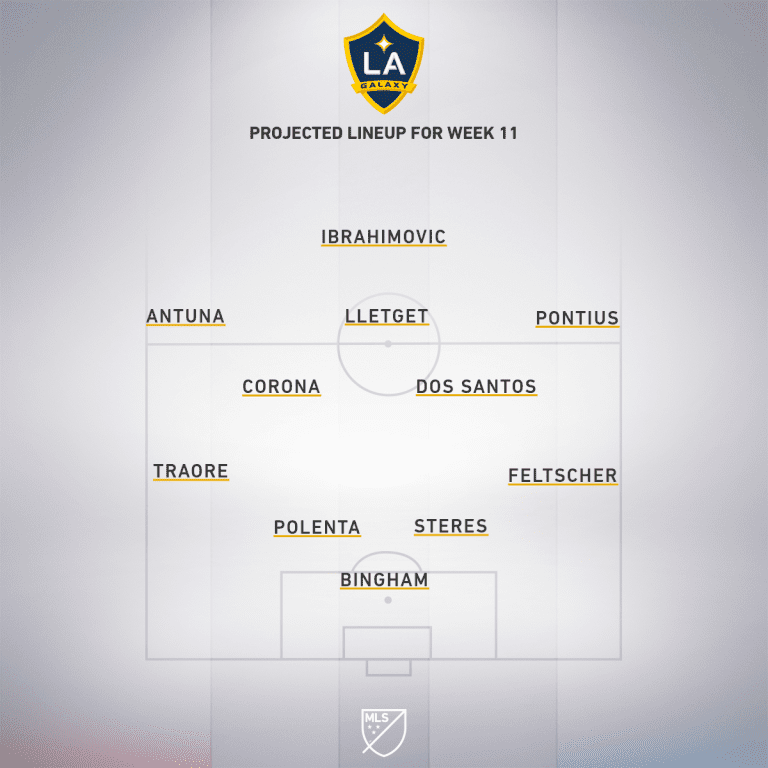 Match Preview presented by Welch's Fruit Snacks: LA Galaxy look to rebound against Columbus Crew SC - Project Starting XI