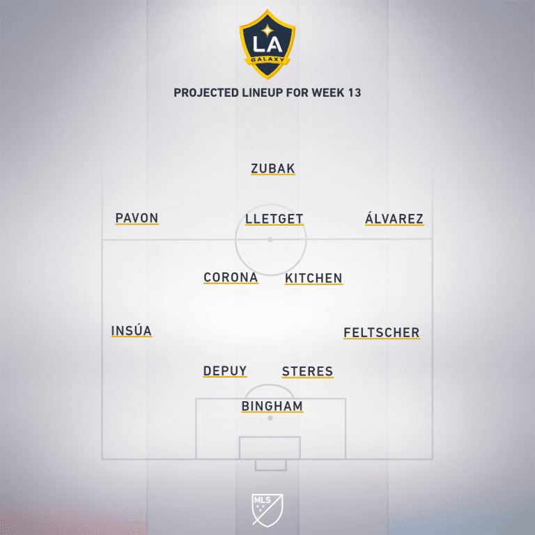 Match Preview: LA Galaxy face off against Real Salt Lake  - Project Starting XI