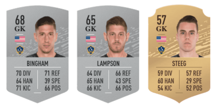REVEALED: The complete LA Galaxy ratings for FIFA 20 -