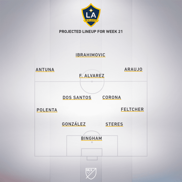 Match Preview presented by Welch's Fruit Snacks: LA Galaxy head to the Rose City to face Portland Timbers - Project Starting XI