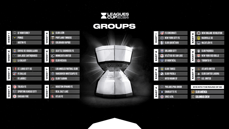 2024 Leagues Cup Groups