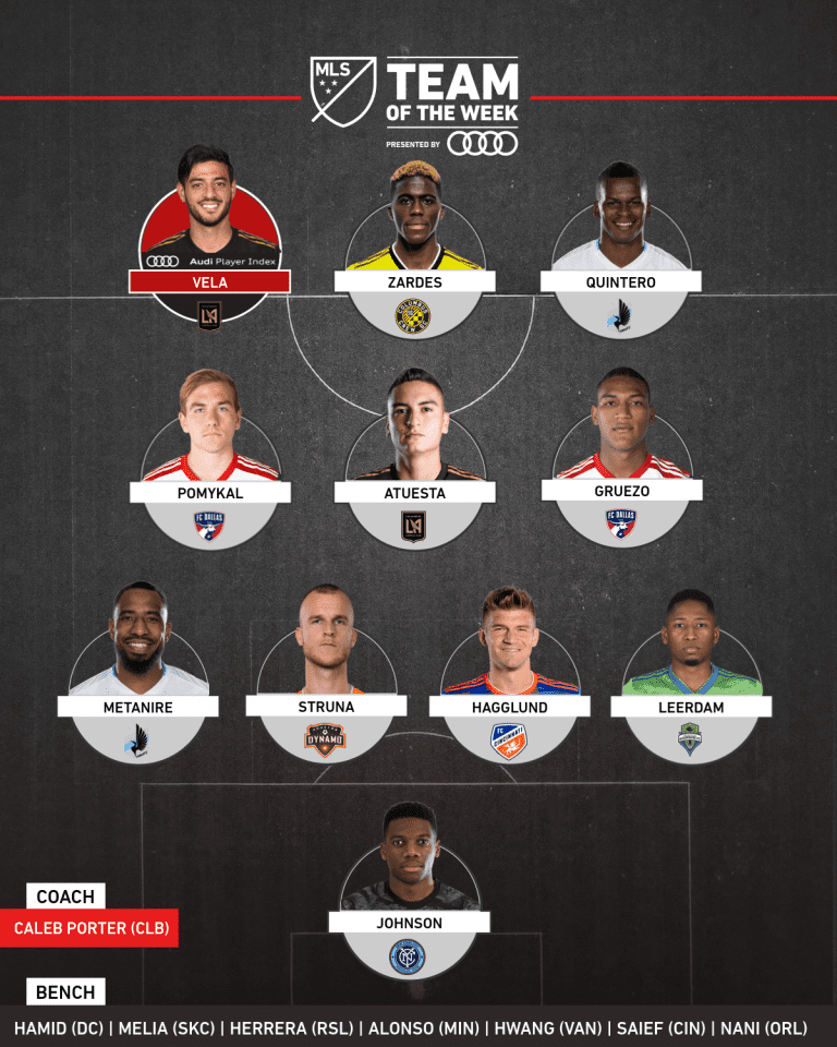 Trio of Loons Make the Team of the Week for Week 2. -