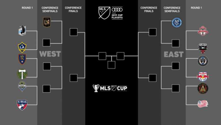 MNUFC Host LA Galaxy in the Audi 2019 MLS Cup Playoffs - 2019 MLS Cup Playoff Bracket