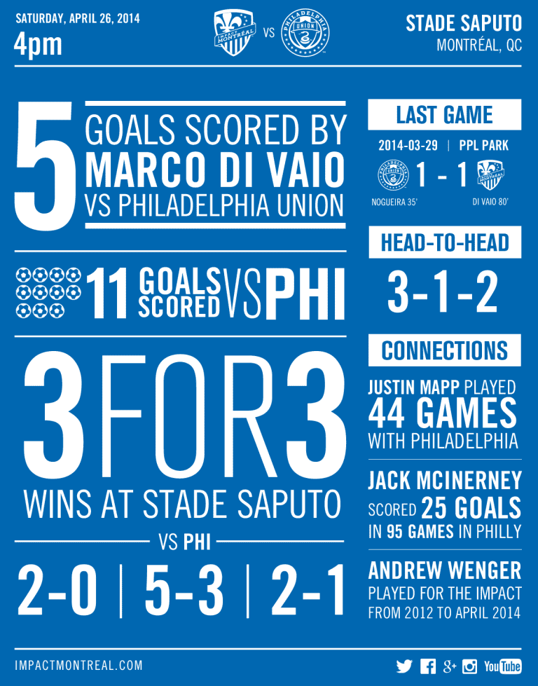 INFOGRAPHIC: Impact vs Union in numbers -