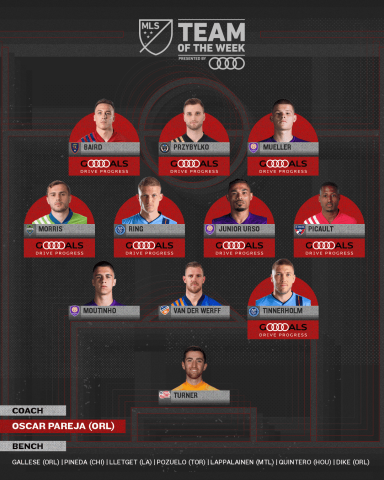 MLS Team of the Week presented by Audi | Turner claims honors for 2nd straight week -