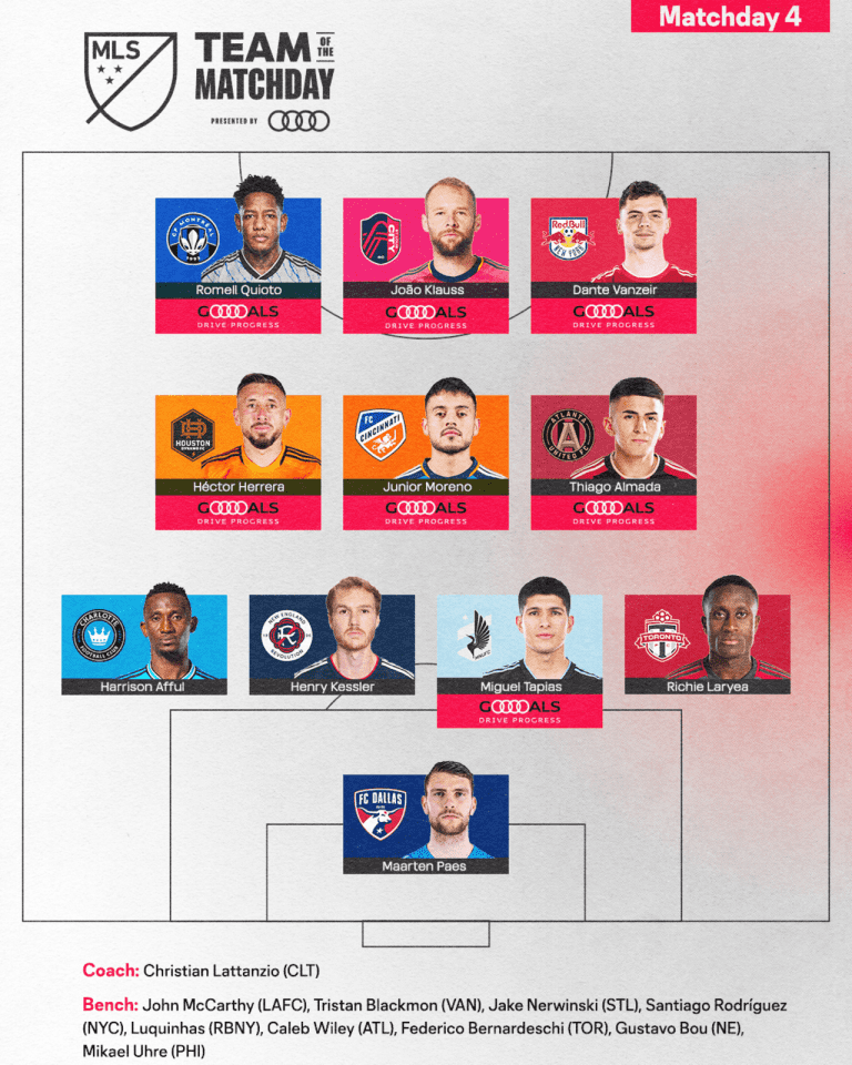 3_20_23 MLS Team of the Matchday 4