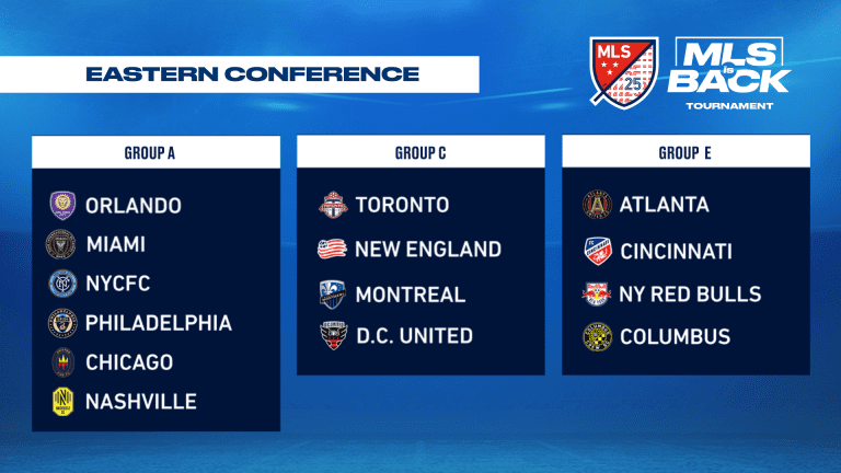 MLS is Back Tournament Draw | Revolution drawn into Group C -