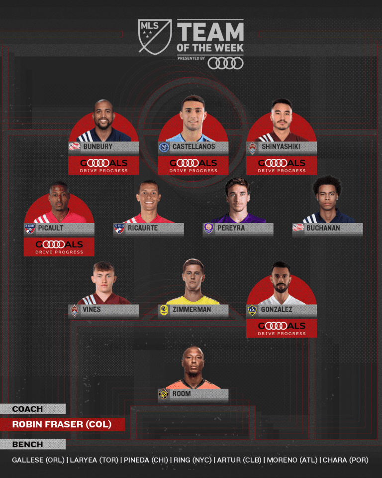MLS Team of the Week presented by Audi | Bunbury and Buchanan earn weekly honors -