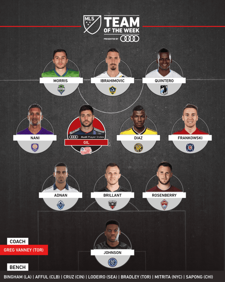 MLS Team of the Week presented by Audi | Gil (two assists) leads charge in Week 28 -