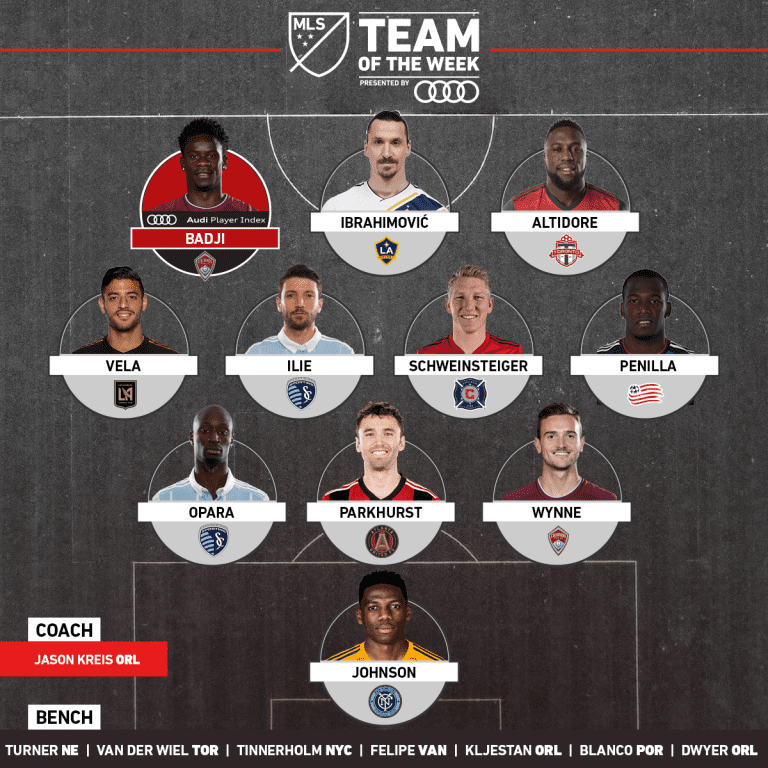 Cristian Penilla named to MLS Team of the Week for second straight week -