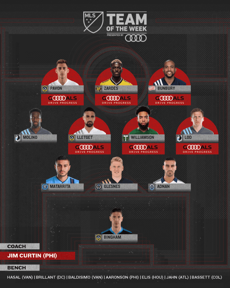MLS Team of the Week presented by Audi | Bunbury honored after brace in Chicago -