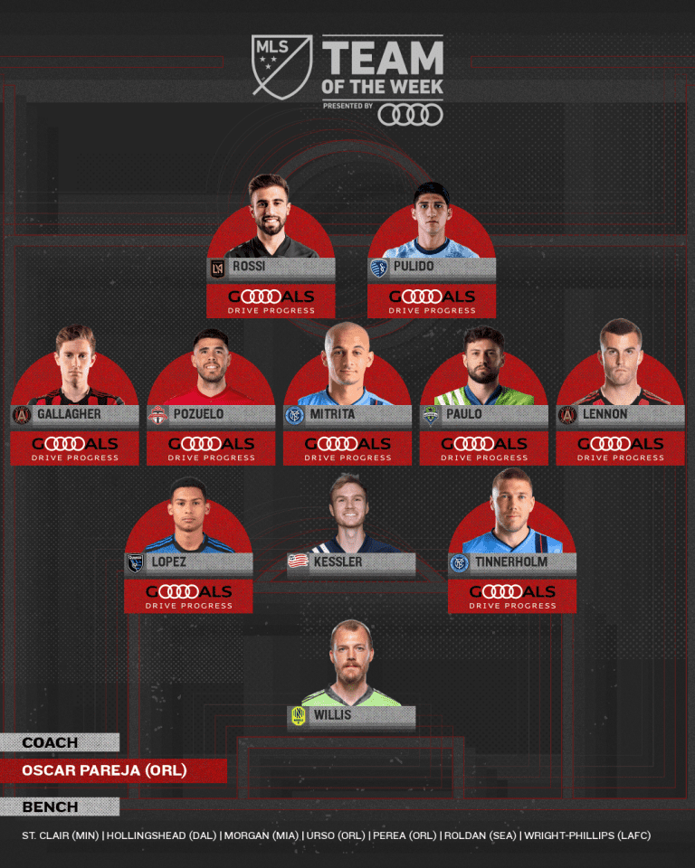 MLS Team of the Week presented by Audi | Kessler represents dominant Revs defense -