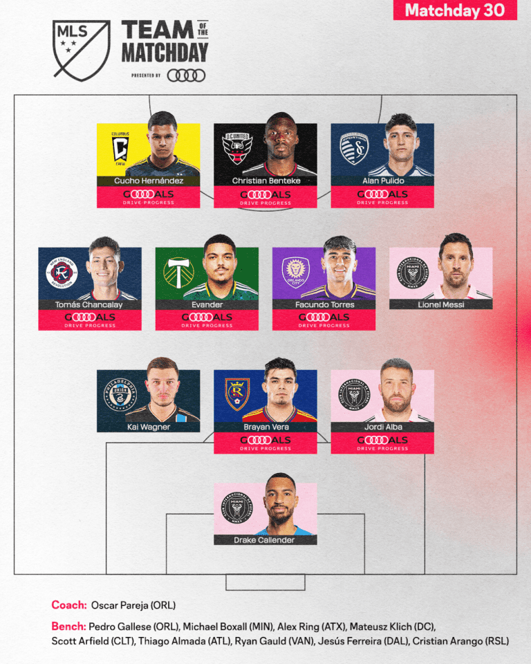 9_5_23 MLS Team of the Matchday