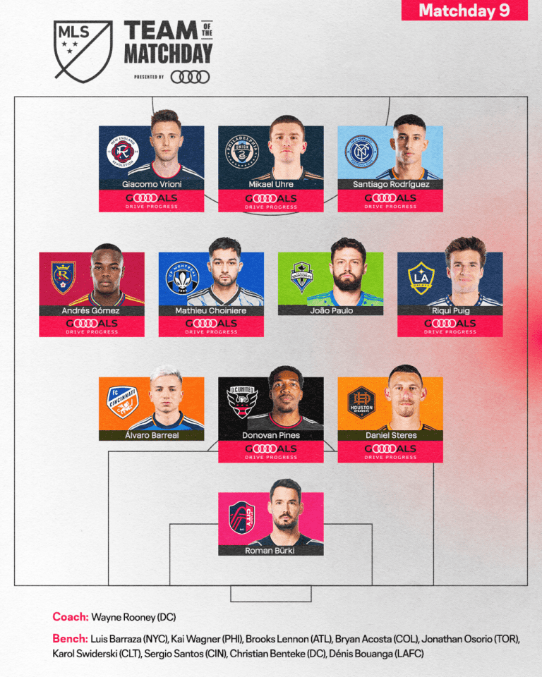 4_24_23 MLS Team of the Matchday