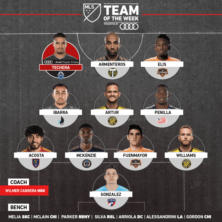 MLS Team of the Week presented by Audi: Penilla earns honors for fourth time -