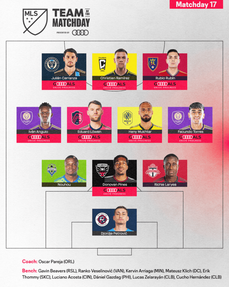 6_5_23 MLS Team of the Matchday