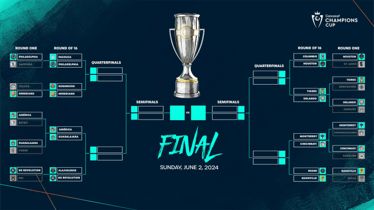 Champions Cup Round of 16 bracket