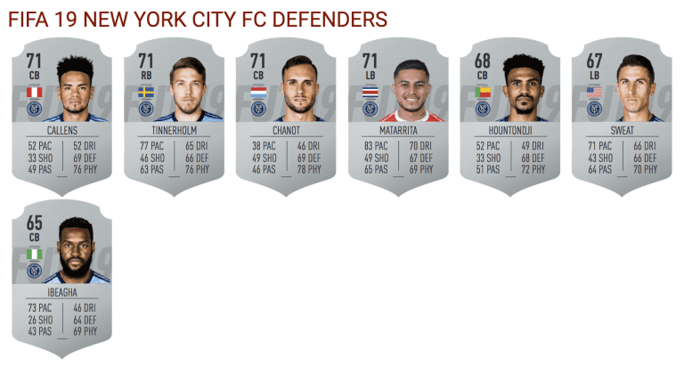 FIFA 19: Top Five NYCFC Players Revealed -