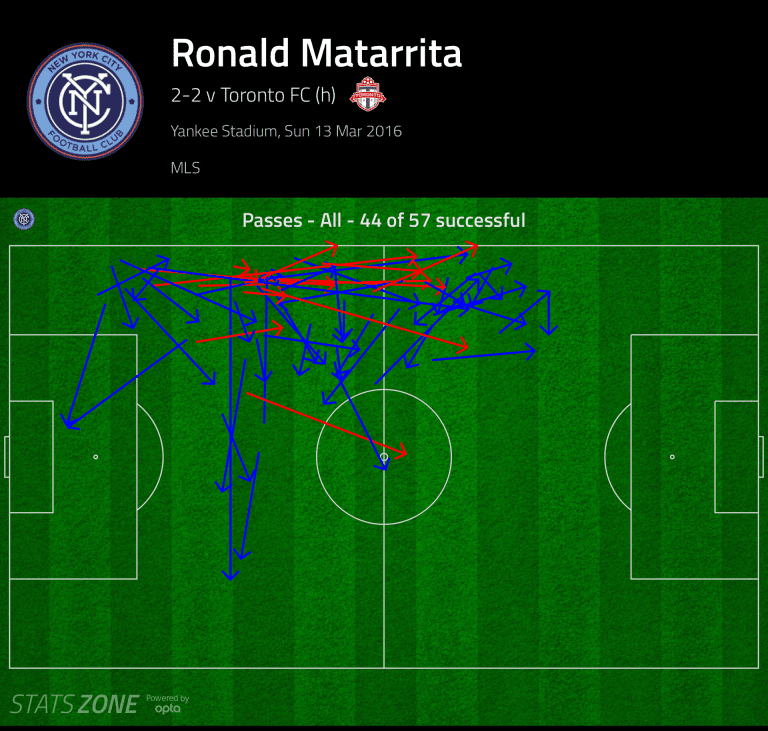 Five Reasons to Watch Ronald Matarrita  -