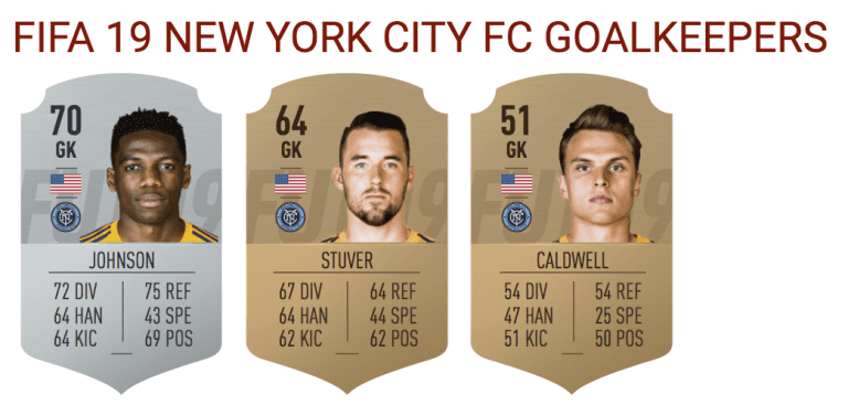 FIFA 19: Top Five NYCFC Players Revealed -