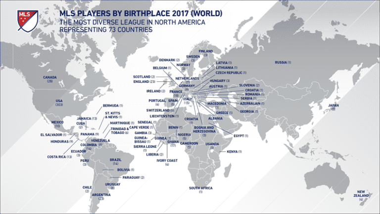 Record 73 Countries Represented Among Diverse MLS Player Pool -