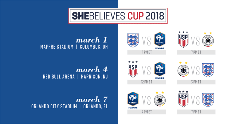 Orlando City Stadium to Host U.S. Women’s National Team, SheBelieves Cup on March 7 -