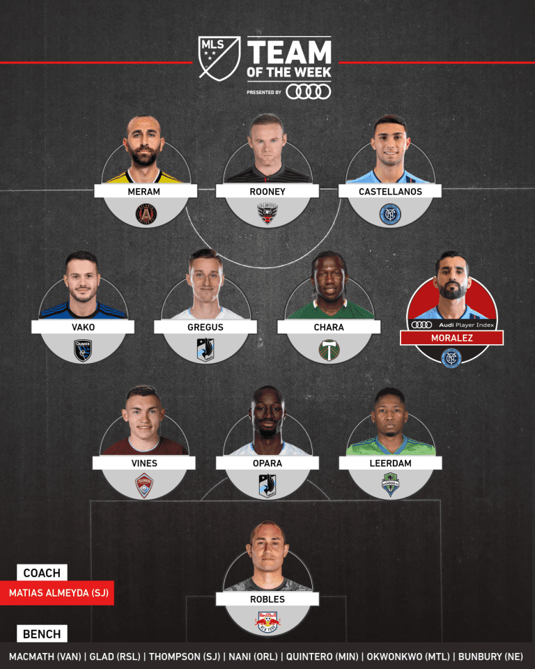 Nani Named to Team of the Week Bench for Performance in Columbus  -