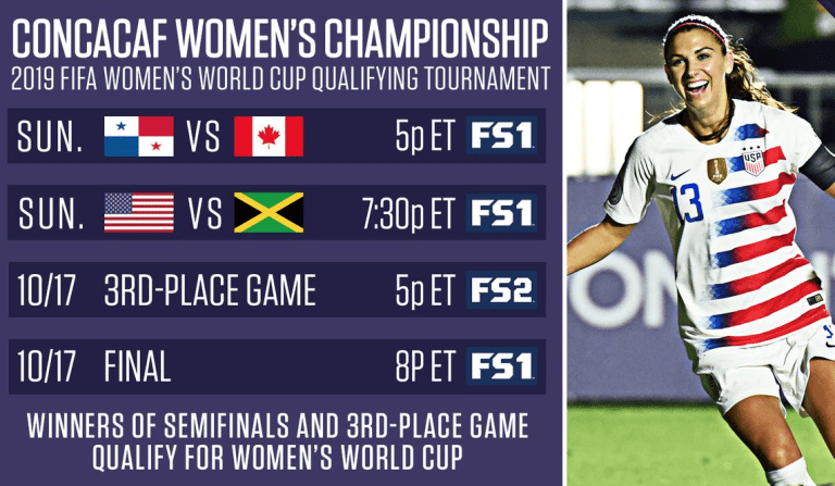 CONCACAF Women's Championship Semifinals Set  -