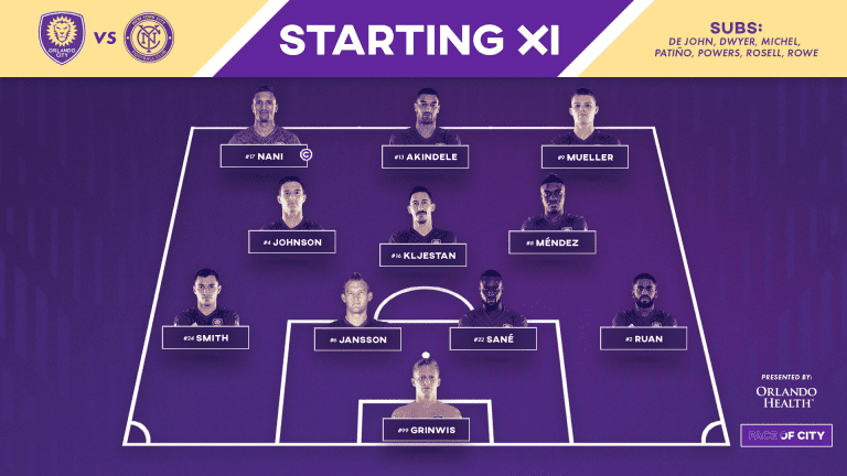 Breaking Down the XI | A-Team for Open Cup -