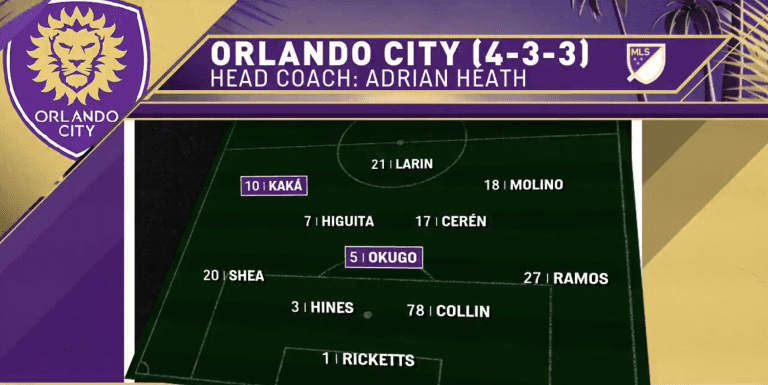Orlando City Finds Success with Varying Formations -