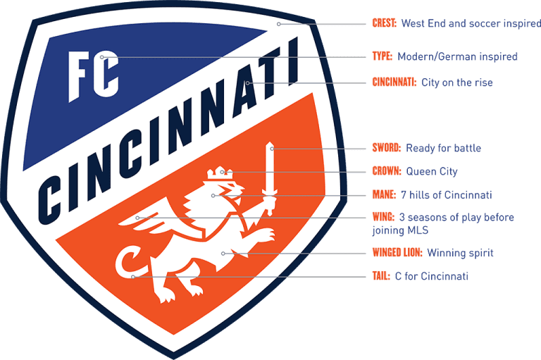 Expansion Update: FC Cincinnati Unveils New MLS Crest Ahead of Inaugural Season  -